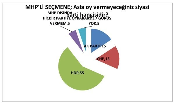Haftanın ilk anketi açıklandı
